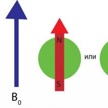 ከፍተኛ ጥራት NMR spectroscopy NMR spectroscopy ትንተና