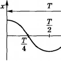 Harmonic oscillations occur according to the law